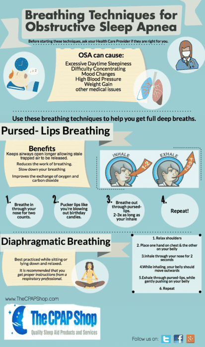 Pulmonary Rehabilitation - PR for Obstructive Sleep Apnea