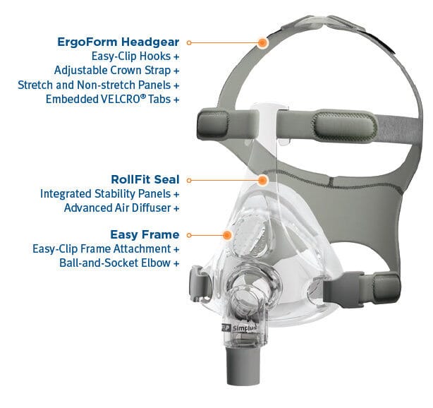 Fisher & Paykel Simplus Full Face CPAP Mask with Headgear