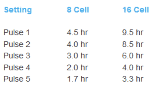 Inogen Battery Life Chart